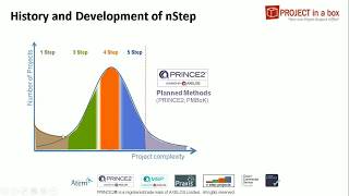 nStep Project management Methodology - Intro