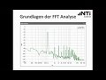 NTi Audio Webinar - Grundlagen der FFT Analyse