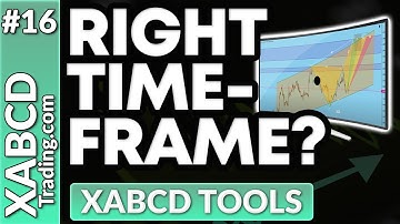Trading On The Right TIMEFRAME?  Check This...