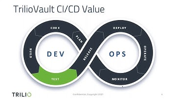 Angelbeat 2021: Recovering & Porting Applications in the Fast-Paced DevOps World