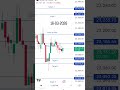 #music #trending #viral #trading #stockmarket #youtube #youtube #youtubeshorts #viralvideo #jk #ai