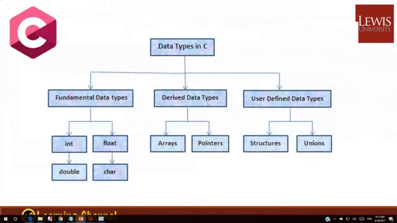 Week5S2 Composite Data Types Part 1 - YouTube