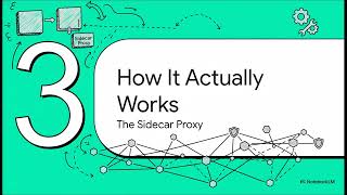 Service Mesh: Istio & Linkerd for Secure, Observable Microservices | Uplatz
