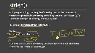 Strlen() stringlenth function 