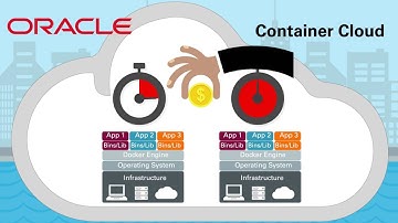 Oracle Container Cloud Service: Manage Containers the Easy Way