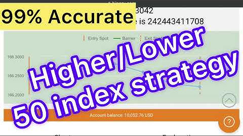 HOW TO GET RICH 🤑 TRADING VOLATILITY 50 INDEX STRATEGY | 99% WIN