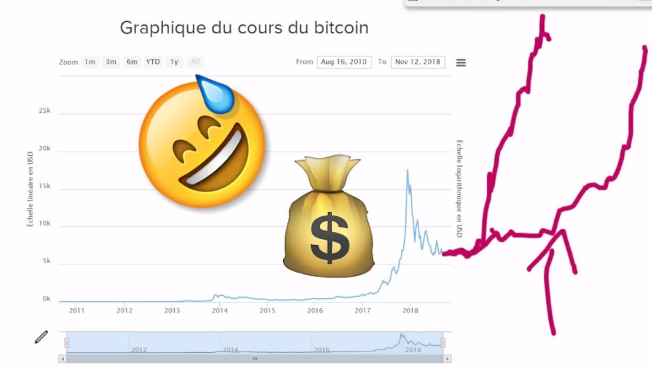 Is it good time to buy Bitcoin now or Litecoin? December ...