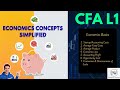 CFA L1: Economics & Accounting Basics Simplified #cfalevel1 #finance #bcom #bms