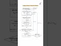 Design Of Beam : Flexure Check Step By Step#beamdesign #beamforming #structuralengineering