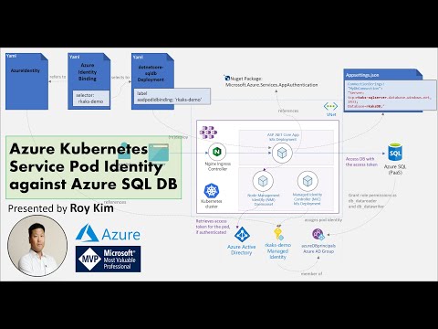 Walkthrough of Azure Kubernetes Service Pod Identity Against Azure SQL DB