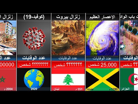 أقوى و أكبر الكوارث الطبيعية تدميرا في التاريخ حسبب عدد الوفايات