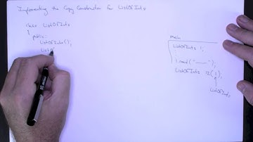 Implementing the Copy Constructor for the List Class