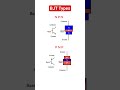 NPN PNP BJT Types