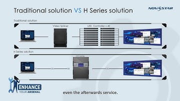 ENHANCE YOUR ARSENAL--H Series