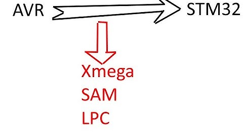 Dlaczego AVR zastąpiłem STM32 a nie innym uC np Xmega, SAM, LPC?