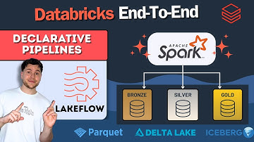 Build a Medallion Architecture with Databricks Lakeflow | Data Quality, Aggregation & Orchestration