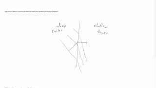 Wave Front Diagrams and Diffraction, Refraction and Reflection