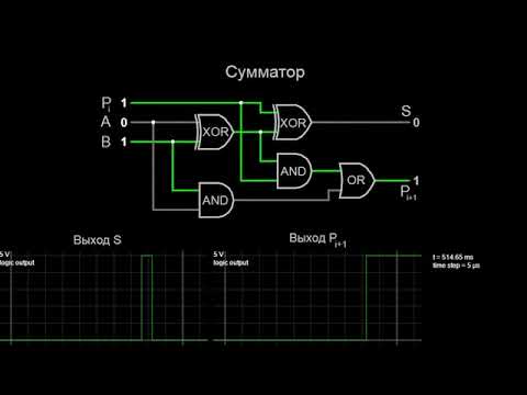 09.01.01_Основы электроники_ПР 11_Полусумматор и сумматор
