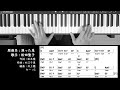 【コード進行 】 凍った息 (Take 2) 松田聖子 Seiko Matsuda Chord Progressions ピアノ 耳コピ 弾いてみた
