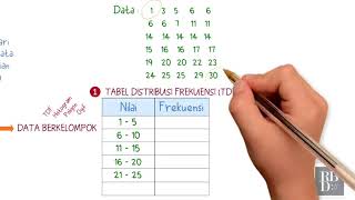 Materi statistika kelas 12 -