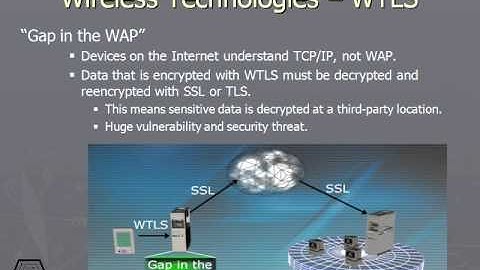 583 Wireless Technologies GÇö WAP and WTLS