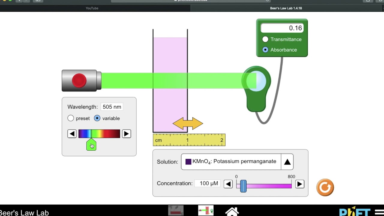 BEER'S LAW SIMULATION VANIA 1800475 YouTube