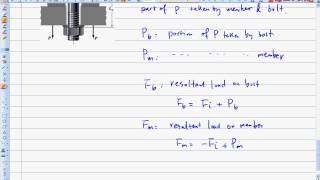ENGR380 Lecture20 Bolted Tension Joint Safety Analysis