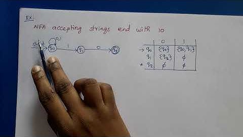 Theory of Computation: Extended Transition Function for NFA with an Example