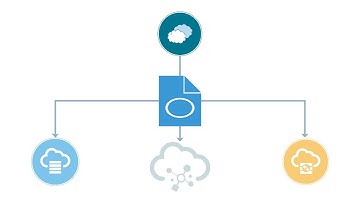 Provision Oracle Integration Cloud Using Stack Templates