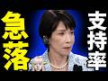 【れいわ信者発狂】山本太郎なき未来と給与１５０万円の行方！スピード違【衝撃の支持率】高市総理に早くも暗雲！