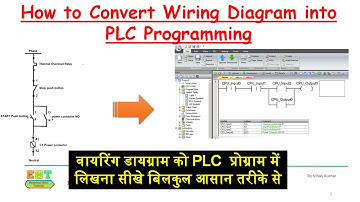 How to convert a basic wiring diagram into a PLC Program | Siemens PLC programming | PLC programming