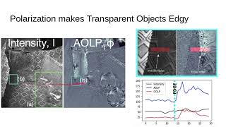 Deep Polarization Cues for Transparent Object Segmentation