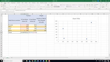 Example of the Gravity Model