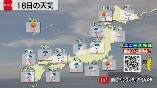 1月18日の天気