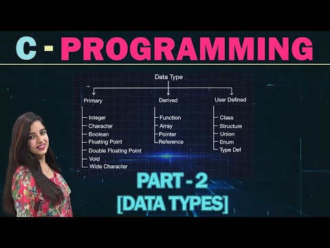 C Programming Data Types Explained | Primary, Derived & User Defined ...