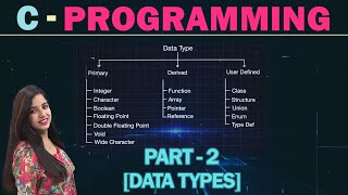 C Programming Data Types Explained | Primary, Derived & User Defined | C Tutorial Part 2