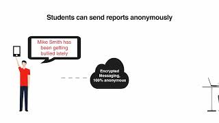 Anonymous Alerts Incident Reporting System - 2023