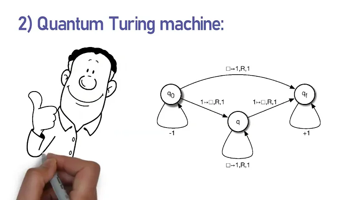 Quantum Computers Explained – Limits of Human Technology