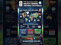 FIFA World Cup 2026 Match Timing Around the World June 6, 2026 #news