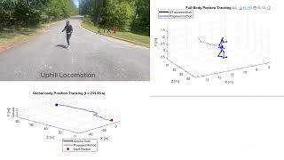 Celebrity IMU-Based Dynamic Human Motion Tracking in Unlimited Indoor and Outdoor Environments Wealth