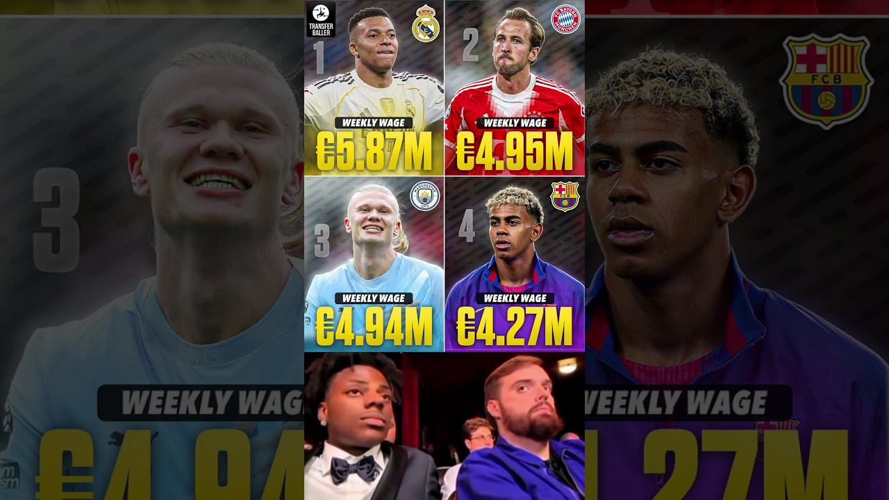 Top Weekly Wages 2025 💰 Football’s Highest Paid Players