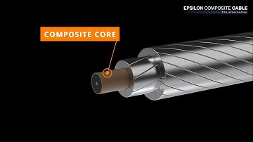HVCRC - High Temperature / High Capacity Low Sag conductors with a composite core
