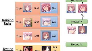 Meta Learning – Metric-based (1/3)