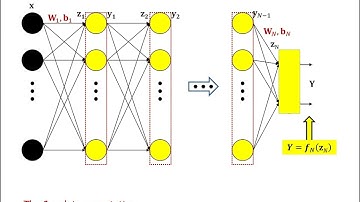 11-785, Fall 22 Lecture 5: Learning the network: Part 3 (2/2)