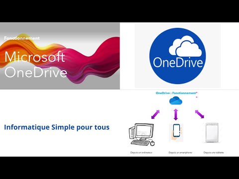 Comment fonctionne Microsoft Onedrive ?