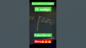 symmetrical triangle chart pattern breakout option trading strategies #shorts #candlestick