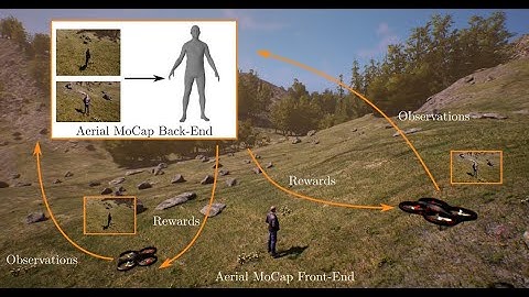 (Old) AirCapRL: Autonomous Aerial Human Motion Capture using Deep Reinforcement Learning