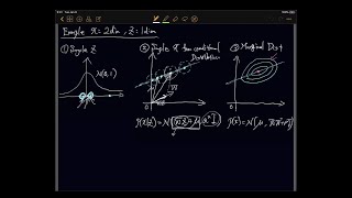 ML Math Review: Intro to PCA and Probabilistic PCA