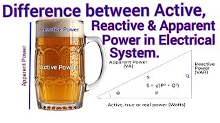 Difference between Active reactive & apparent power | what is Active reactive & apparent Power
