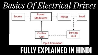 What Is Electric Drive? Explain Its Working With Block Diagram Electrical Drives Explained In Hindi
